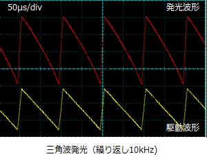 FOLS-06三角波発光