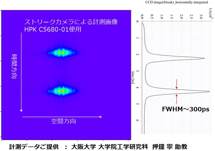 FOLS12のストリークカメラ計測