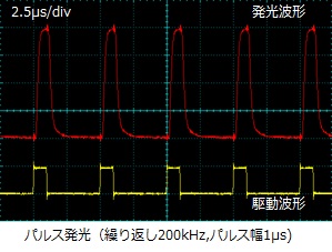 FOLS-06パルス発光