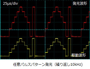 FOLS-06任意パターン発光