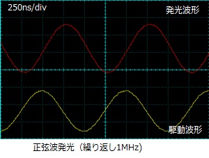 FOLS-06正弦波発光